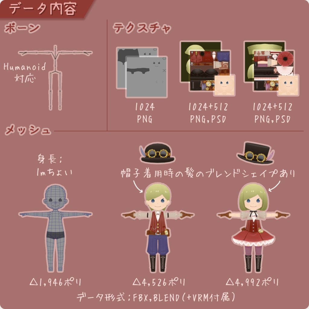 【ロポさん/フルセット】スチームパンク