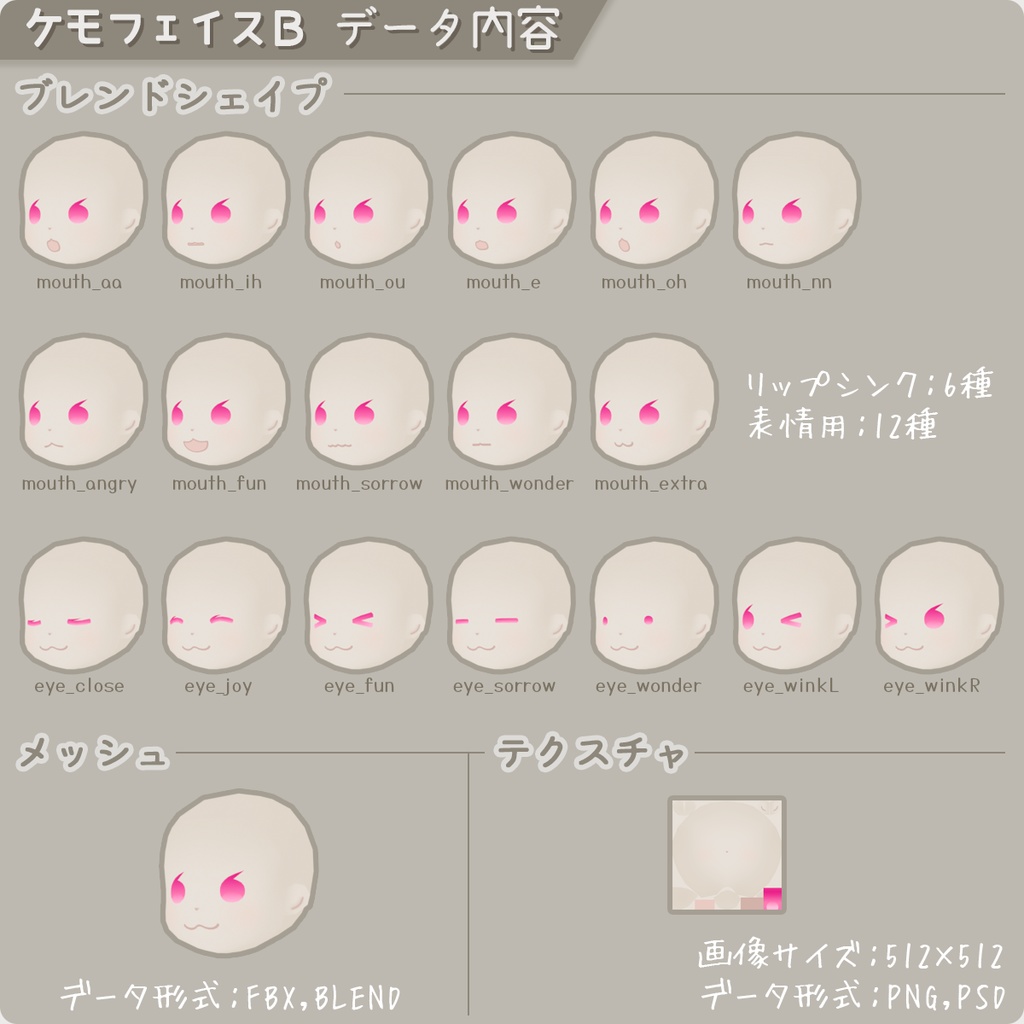 【ロポさん/エトセトラ】ケモフェイス