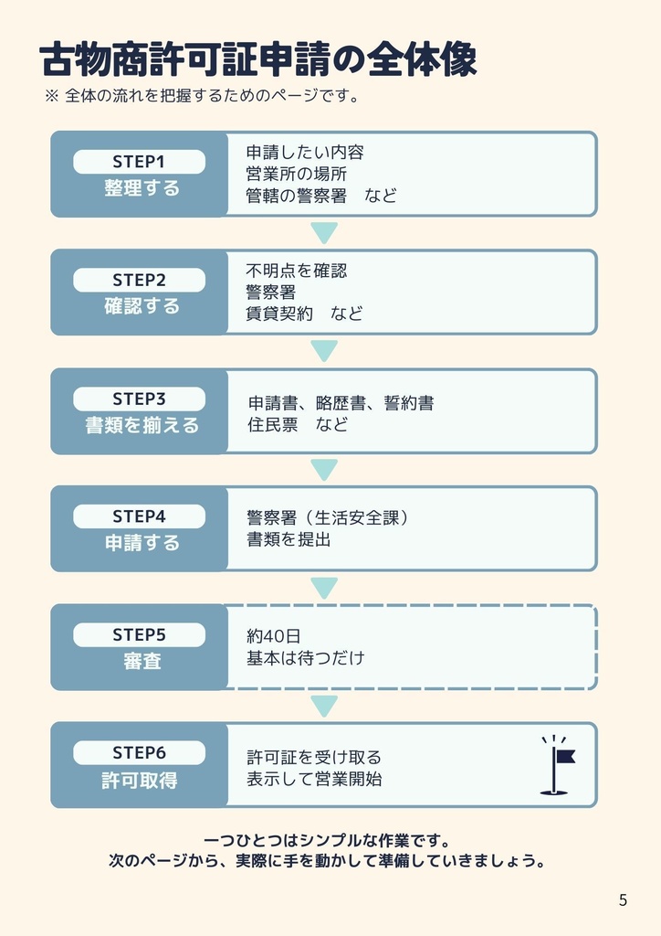 はじめての古物営業許可申請 これだけガイド|副業・ネット販売・せどり向け(PDF)