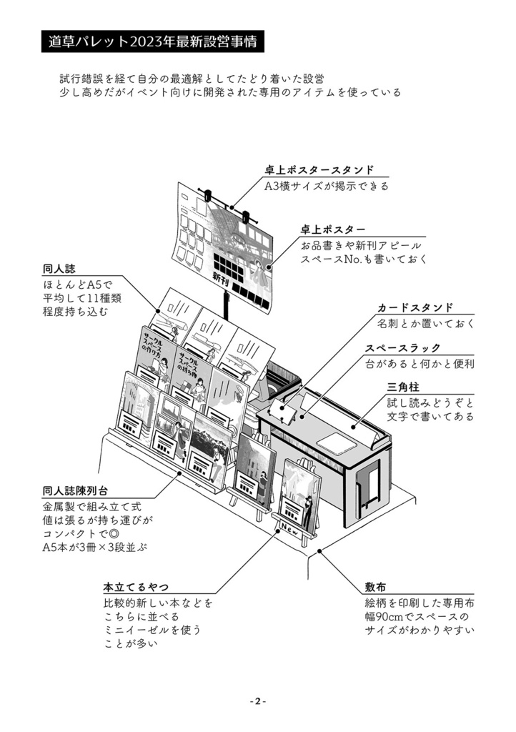 サークルスペースの使い方【PDF版有】