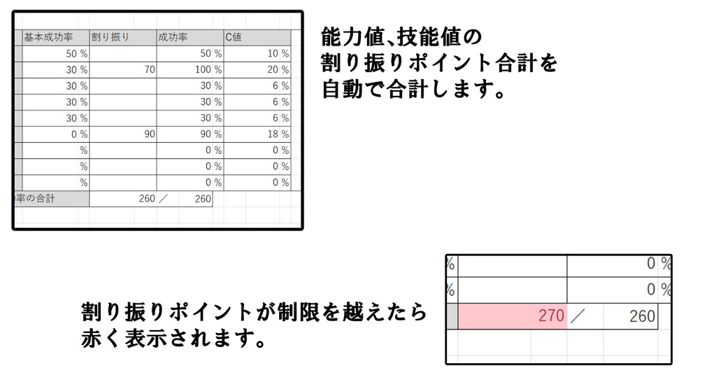 ガーデンオーダーRe-Edit キャラクターシート【ココフォリア出力機能付き】