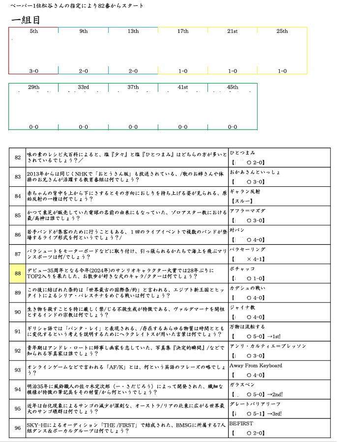 【短文・スプレッドシート付】第二回四つ巴杯公式記録集