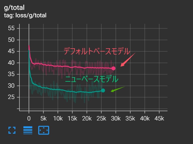 最高品質RVCv2モデル【白露 -Re:make-】