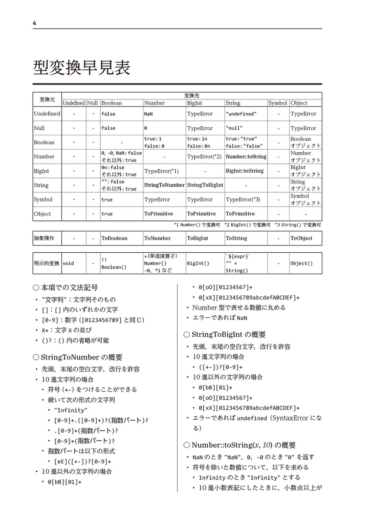 JavaScript徹底攻略 型変換
