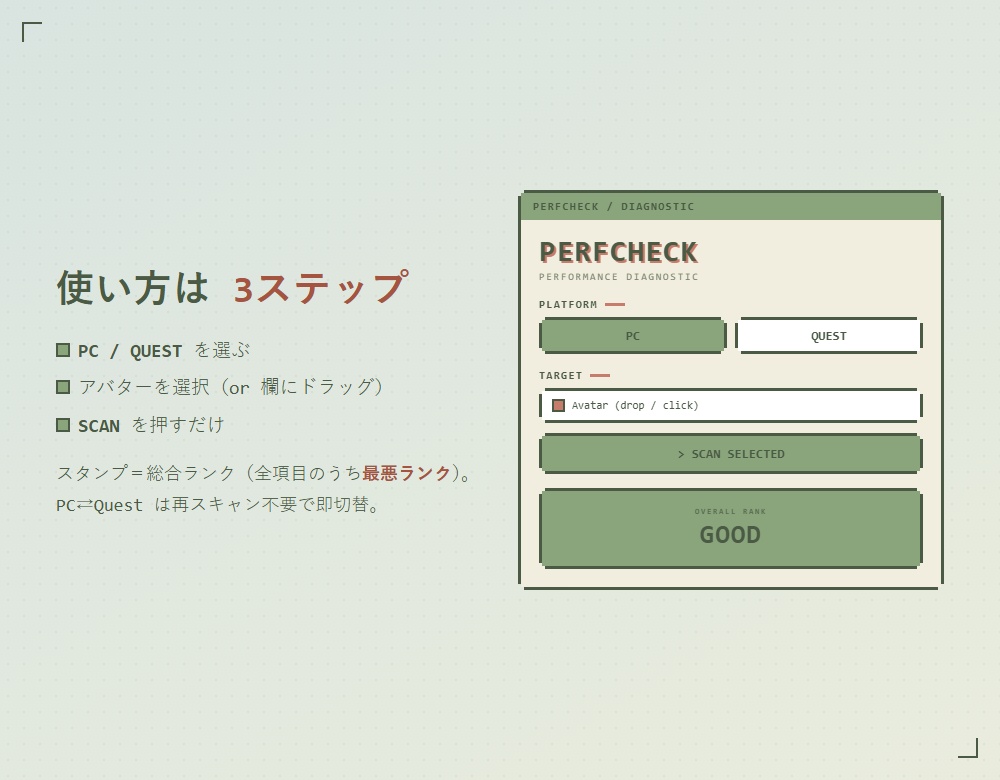 【無料】アバターの重さをサクッと診断 / PerfCheck - Unity Editor拡張