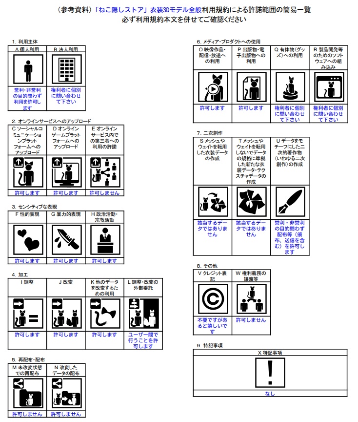 【複数アバター】キャミソールワンピース【専用衣装】