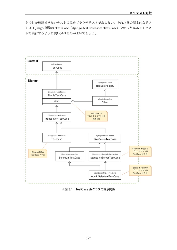 【期間限定300円オフ】現場で使える Django 管理サイトのつくり方