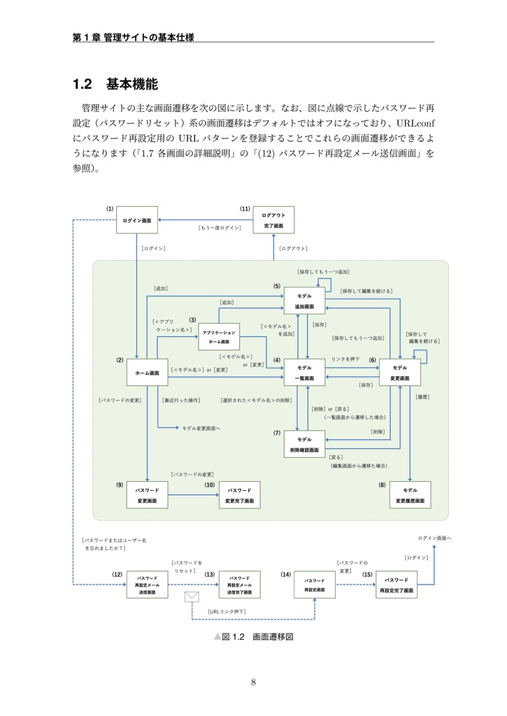 【期間限定300円オフ】現場で使える Django 管理サイトのつくり方