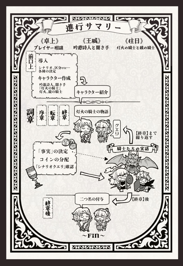 灯火と鏡の騎士