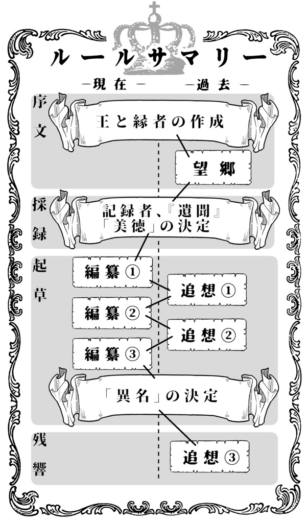 灯火と鏡の騎士外伝 The Reflections