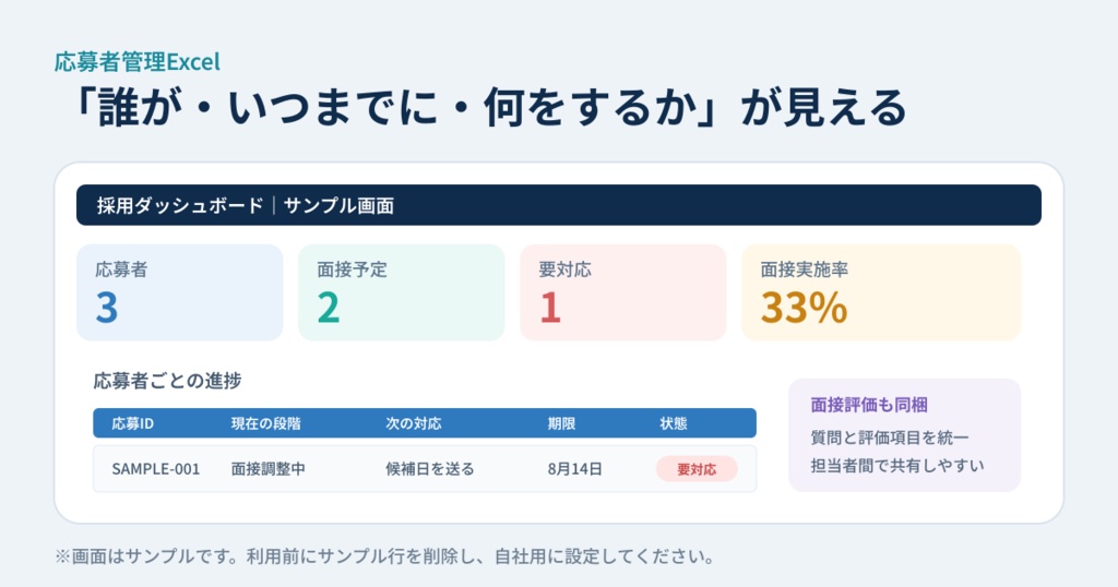 返信漏れ・面接調整・応募者管理を1つに|小規模店舗の採用実務キット β版
