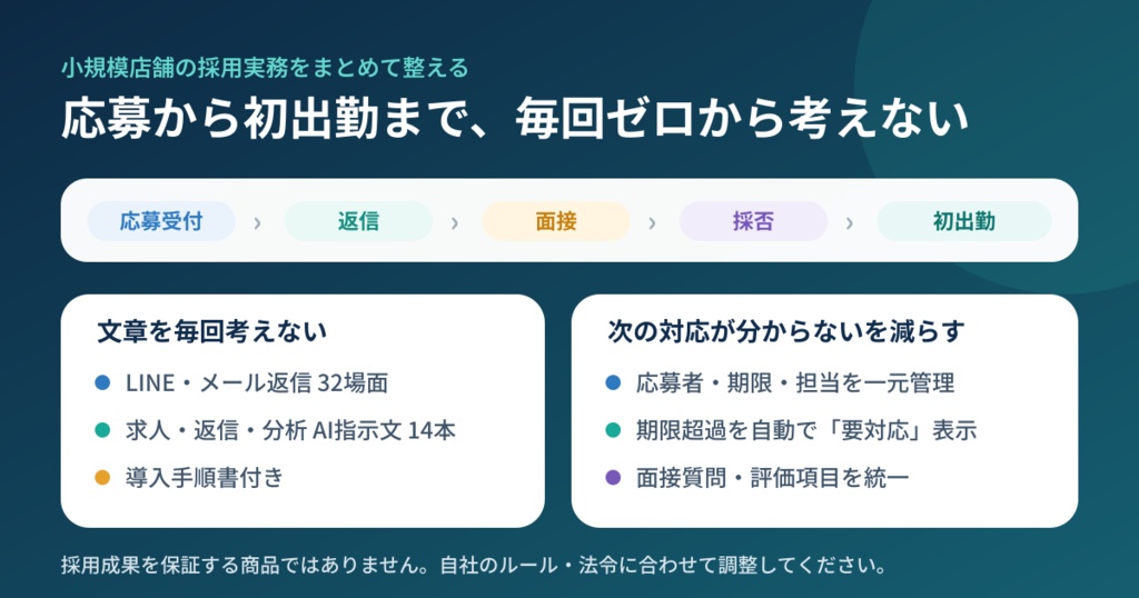 返信漏れ・面接調整・応募者管理を1つに|小規模店舗の採用実務キット β版