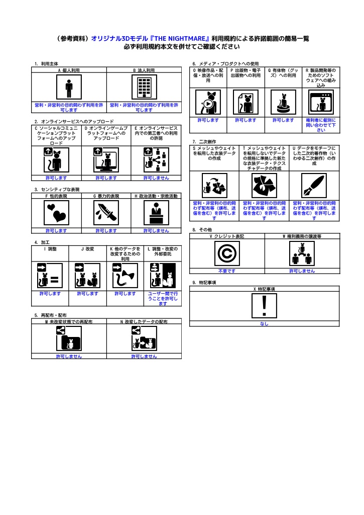 オリジナル3Dモデル『THE NIGHTMARE』