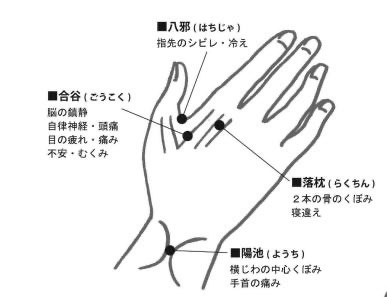 手のツボ