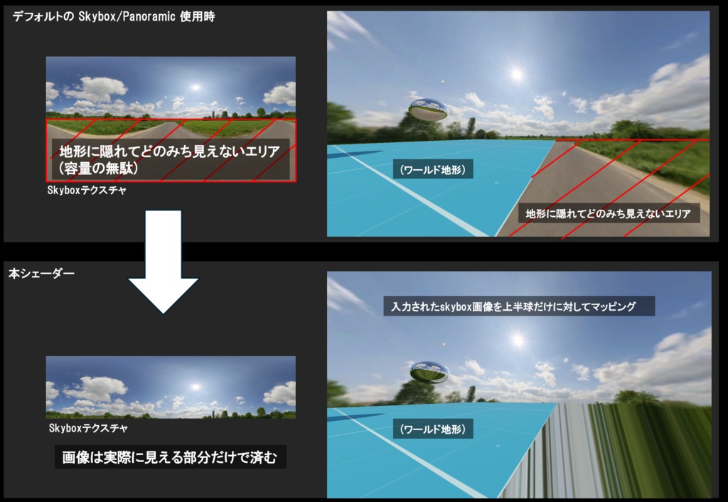 【無料】上半球Only Skyboxシェーダー(容量削減用)