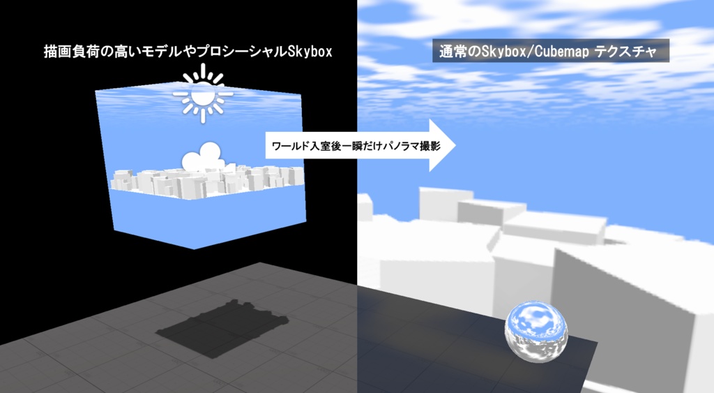 【無料】RuntimeSkyboxBaker(負荷/容量削減用)