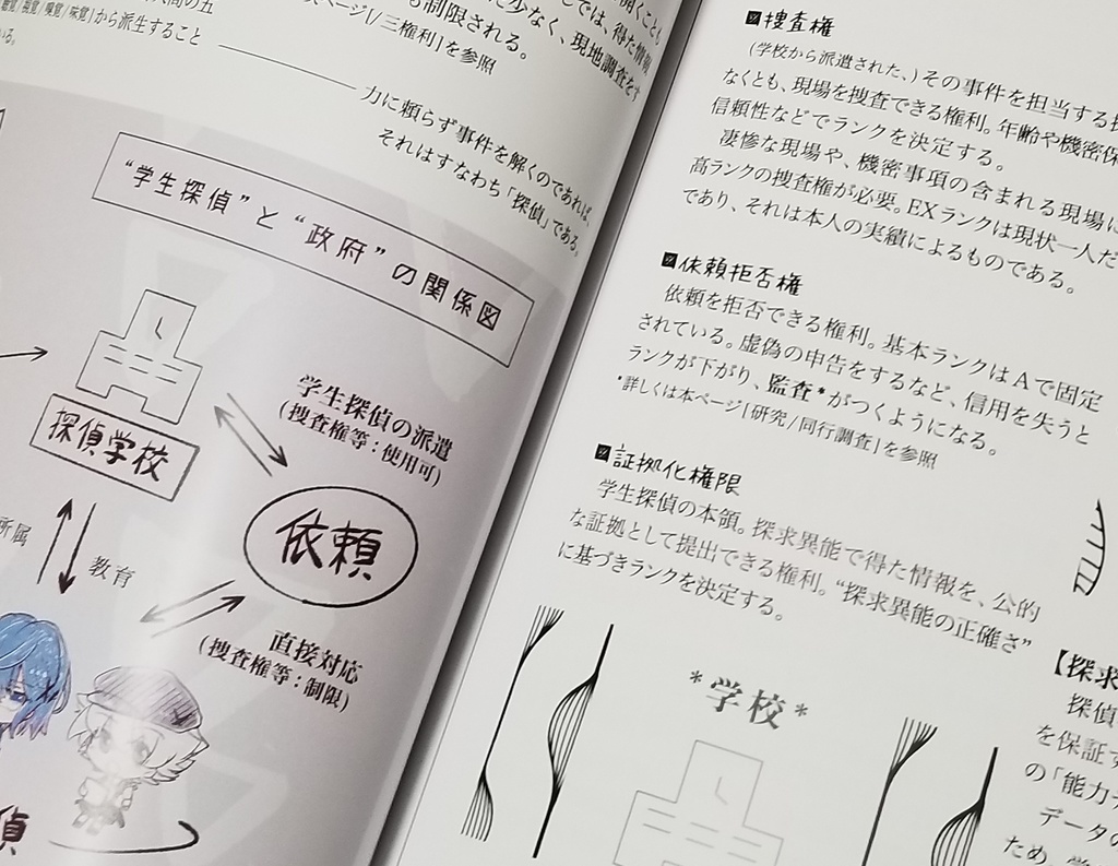 「迷霧の中で」世界設定資料集