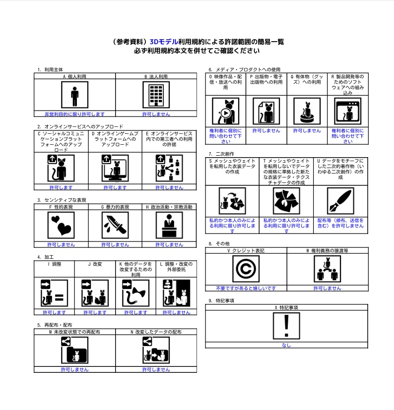 【3Ⅾモデル】スモわんこ