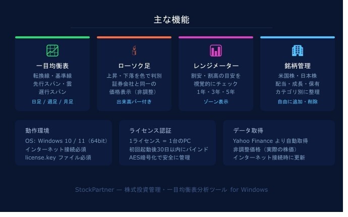 ガチで株判断【Pro版】StockPartner
