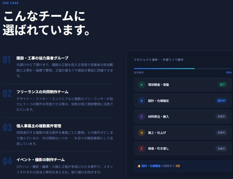 【SOHO向け】ガチでスケジュール管理