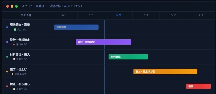 【SOHO向け】ガチでスケジュール管理