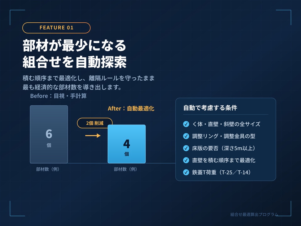 【下水道設計支援ソフト】ガチで1号組立マンホールの自動組合せ