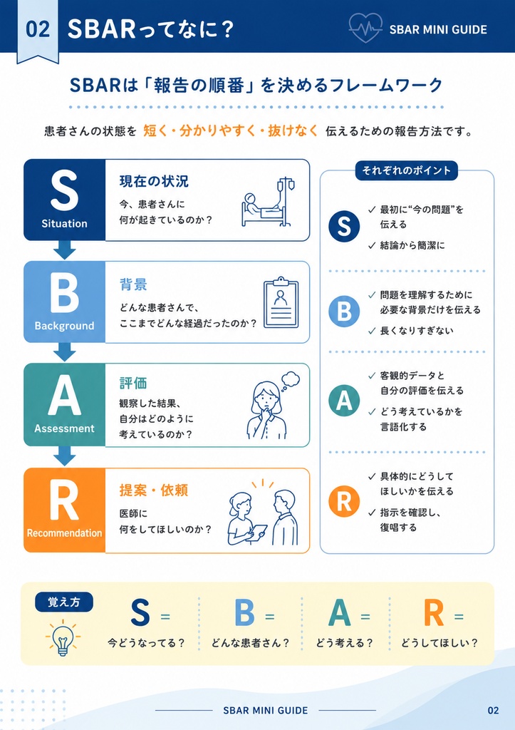 医師への報告が苦手な新人看護師へ|SBAR報告テンプレート