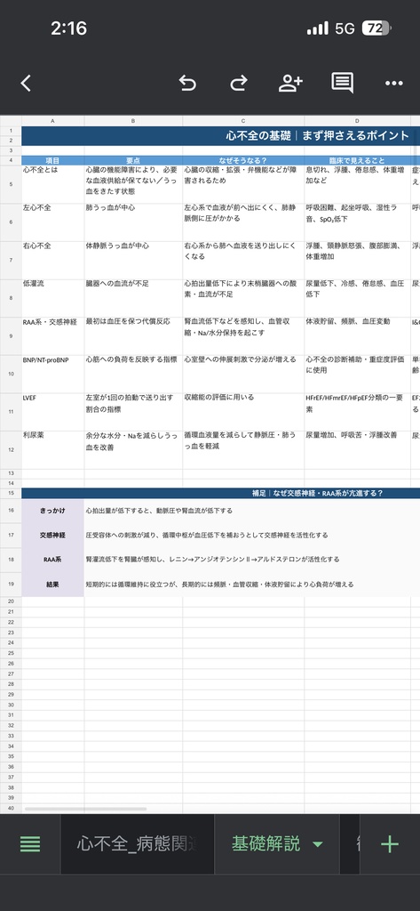 心不全 病態関連図|病態生理・症状・観察・看護がつながる基礎学習シート【Excel】