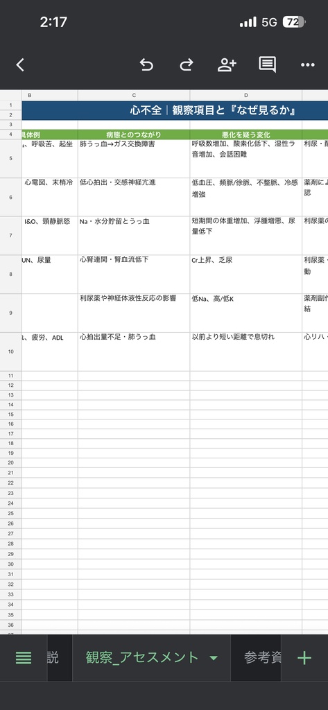 心不全 病態関連図|病態生理・症状・観察・看護がつながる基礎学習シート【Excel】
