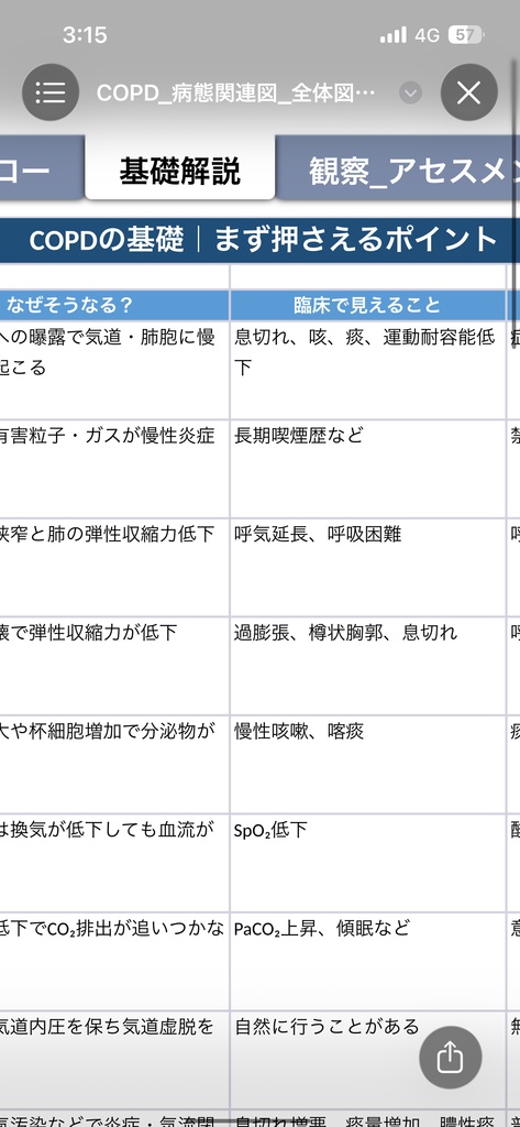 COPD 病態関連図|病態生理・症状・観察・看護がつながる基礎学習シート【Excel】