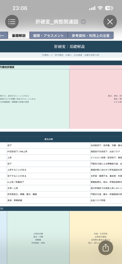 肝硬変 病態関連図|病態生理・症状・観察・看護がつながる基礎学習シート【Excel】
