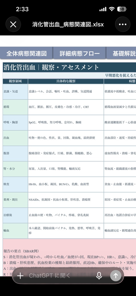 【消化管出血の病態関連図】病態生理・症状・観察・看護がつながる基礎学習シート|看護学生・新人看護師向け【Excel】