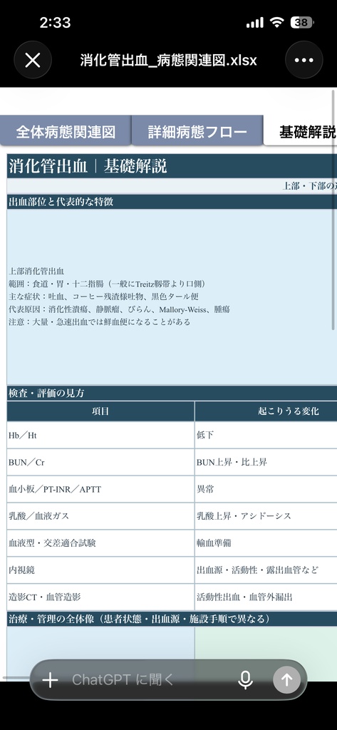 【消化管出血の病態関連図】病態生理・症状・観察・看護がつながる基礎学習シート|看護学生・新人看護師向け【Excel】