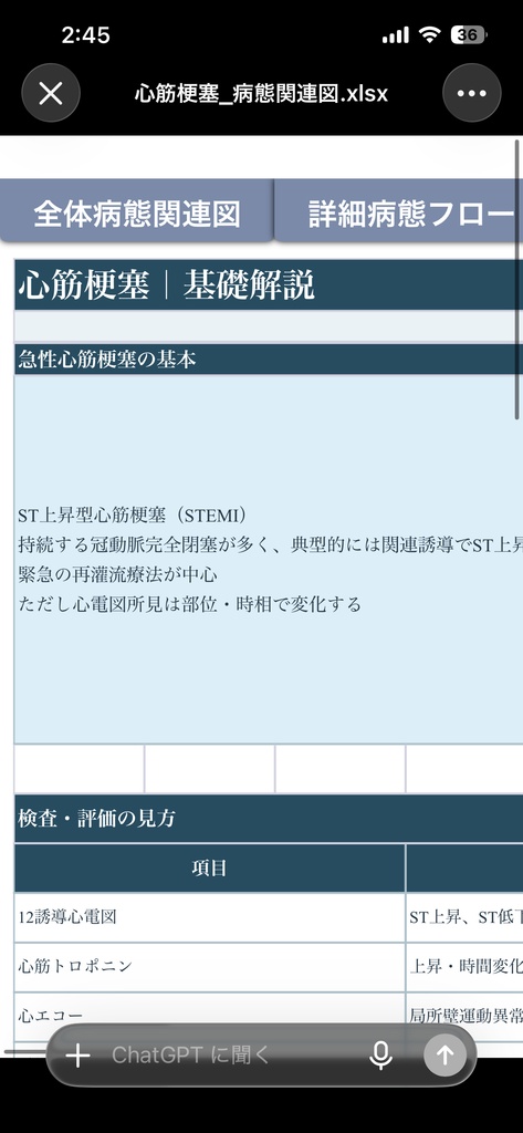 【心筋梗塞の病態関連図】病態生理・心電図・観察・看護がつながる基礎学習シート|看護学生・新人看護師向け【Excel】