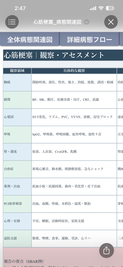 【心筋梗塞の病態関連図】病態生理・心電図・観察・看護がつながる基礎学習シート|看護学生・新人看護師向け【Excel】