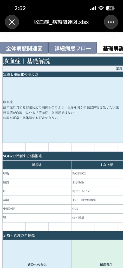 【敗血症の病態関連図】病態生理・臓器障害・観察・看護がつながる基礎学習シート|看護学生・新人看護師向け【Excel】