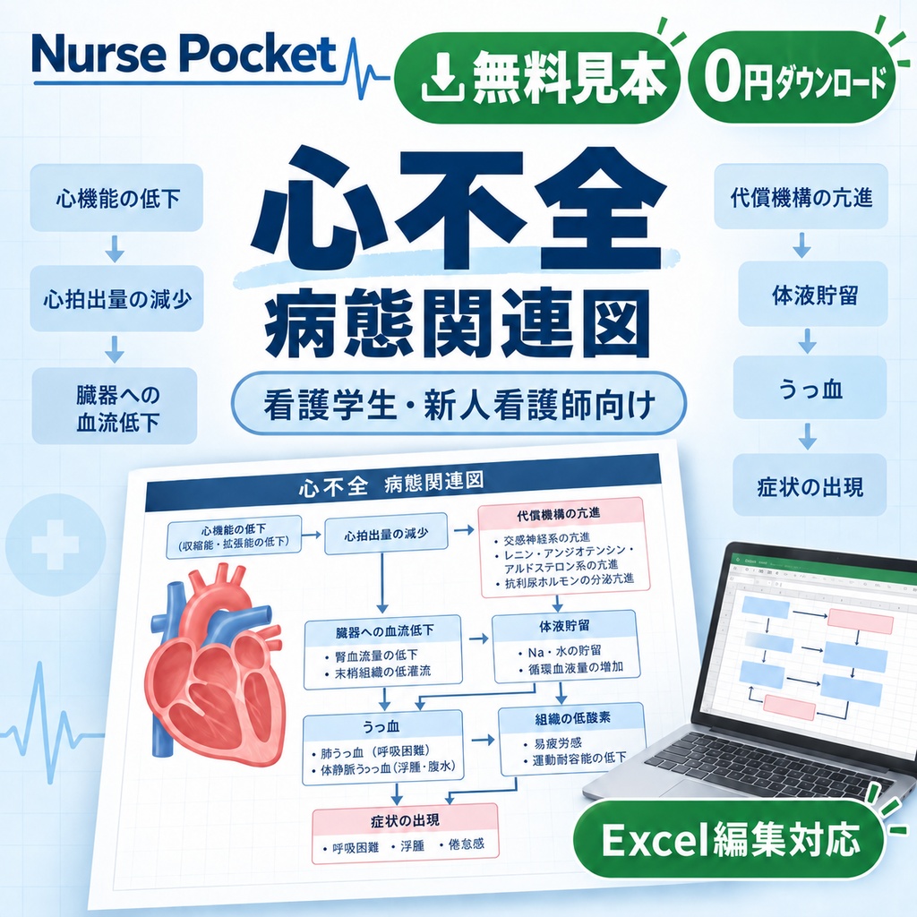 【無料】心不全の病態関連図｜看護学生・新人看護師向け｜Excel編集対応