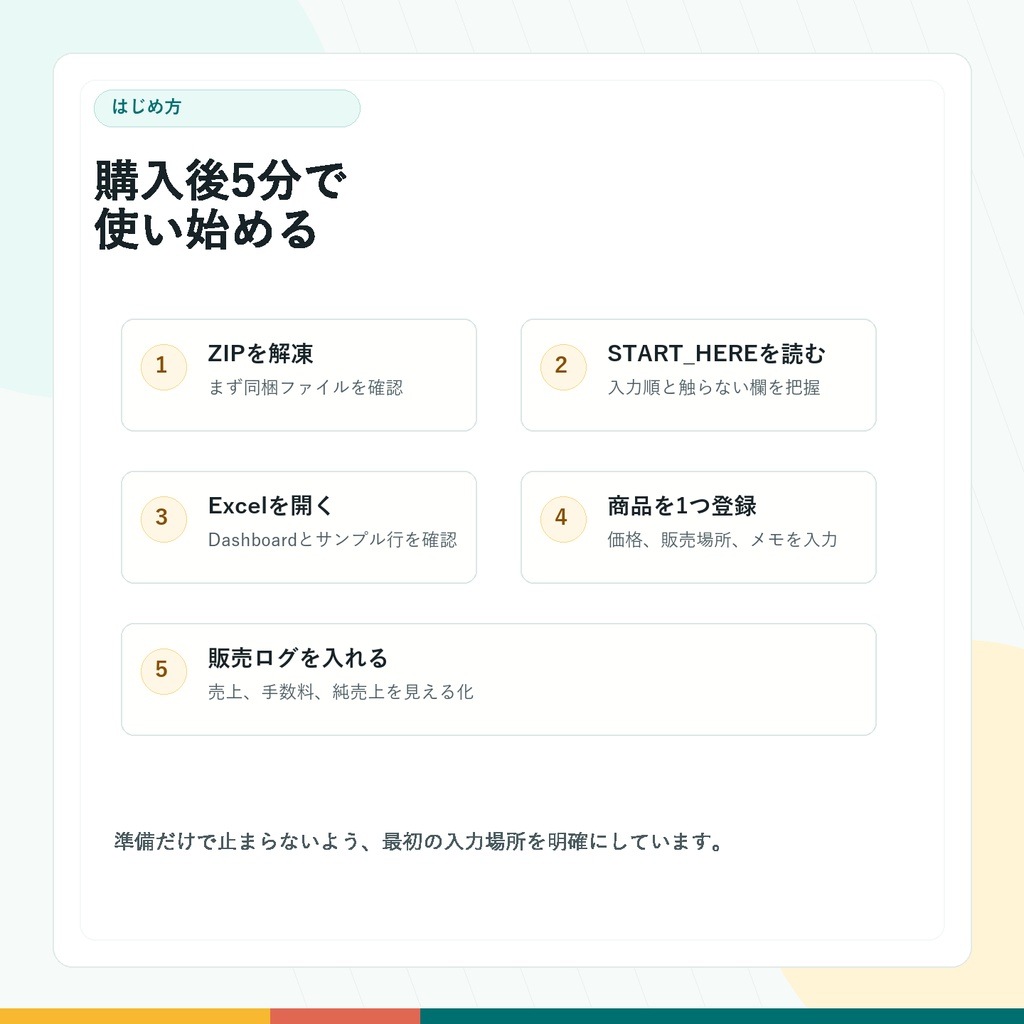 〖Excel/CSV〗デジタル商品 売上・改善管理テンプレ|BOOTH/note対応