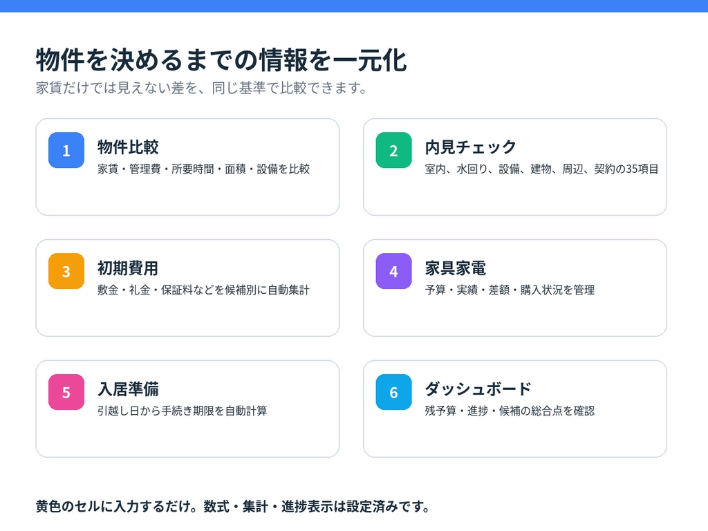 はじめての一人暮らし|物件比較・内見・初期費用・入居準備をまとめて管理するExcel