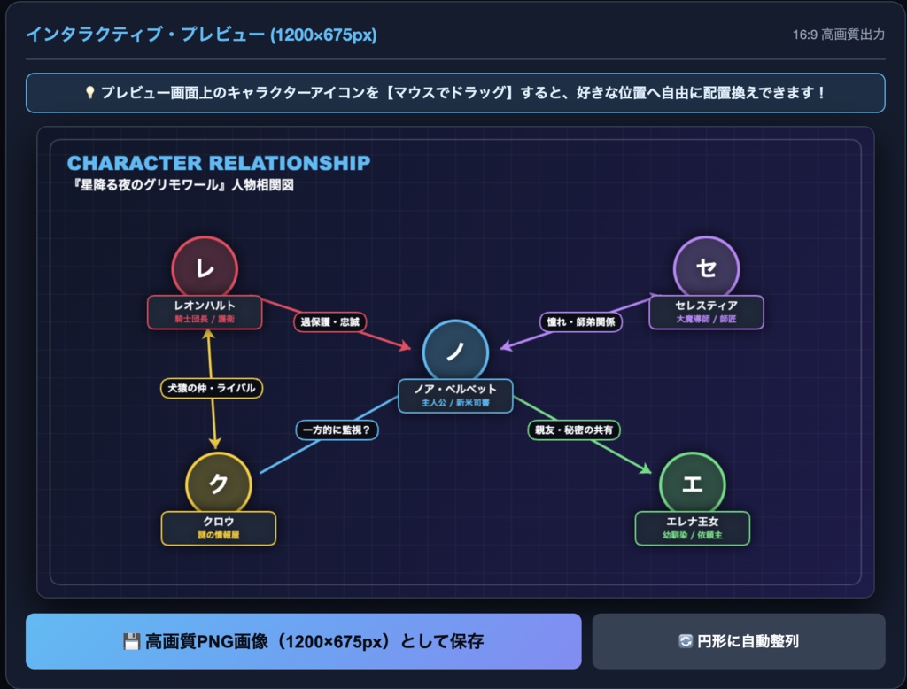 【小説・創作・同人誌・VTuber支援】マウスで動かせて矢印が自動追従！キャラクター相関図＆世界観・組織図制作スタジオ Pro（ブラウザ完結・16:9高画質出力）