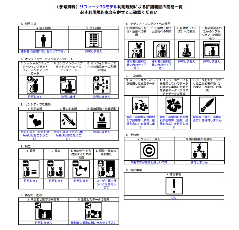 【サポート終了】VRChat向け3Dモデル サフィーナ