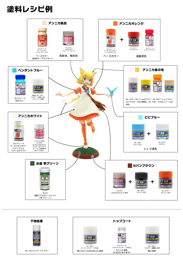 1/8 アンニカ 未塗装未組み立てガレージキット Garage kit "1/8 Annika"