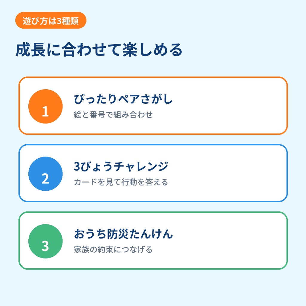 【4~8歳向け】くるぴち防災隊 防災カードゲーム