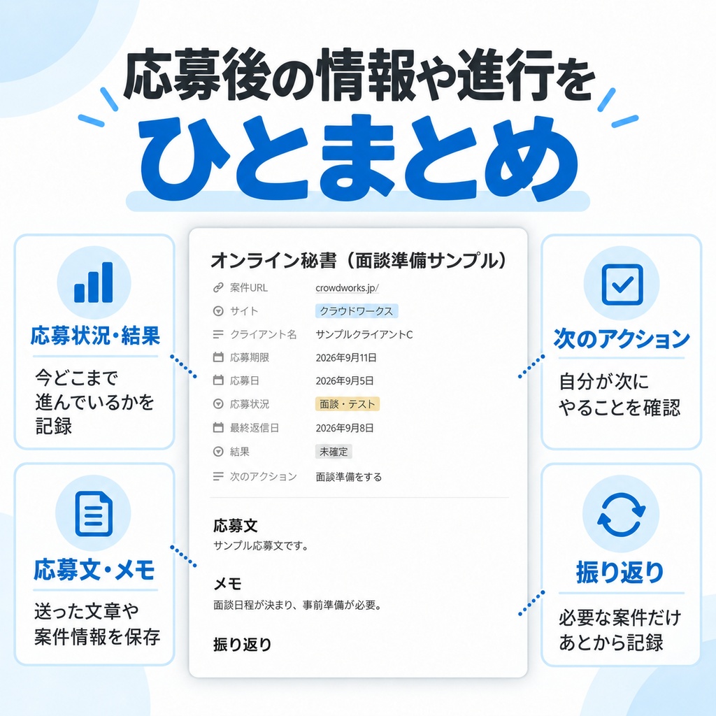 【無料】クラウドソーシング応募管理|Notionテンプレート