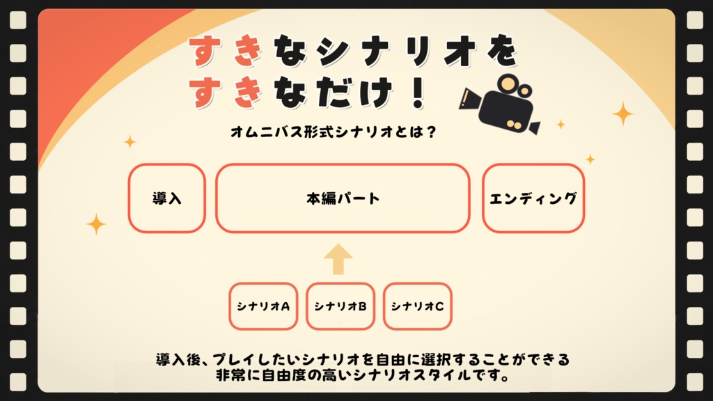 【CoC6】今夜も二人でロードショー!【追加1~4弾】