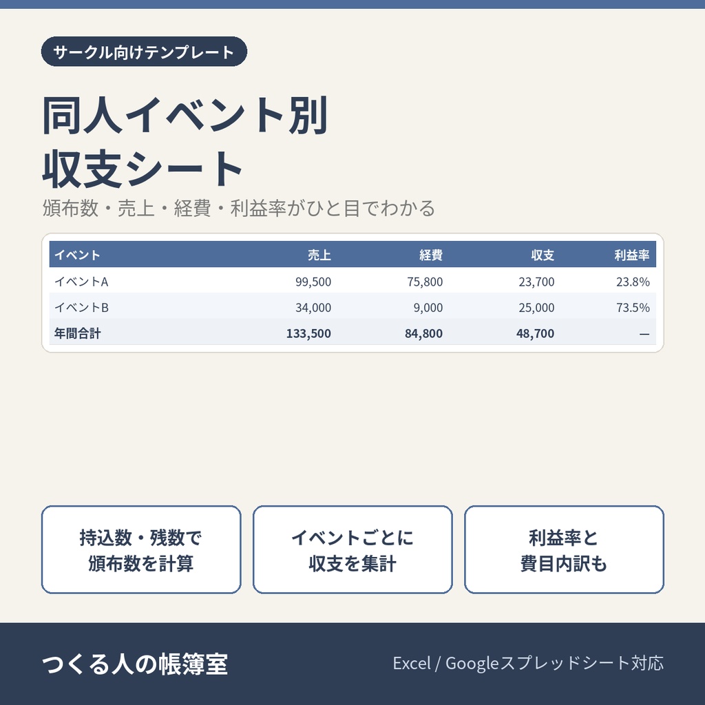 【Excel/スプレッドシート】同人イベント別 収支シート｜頒布数・売上・経費・利益率を自動計算