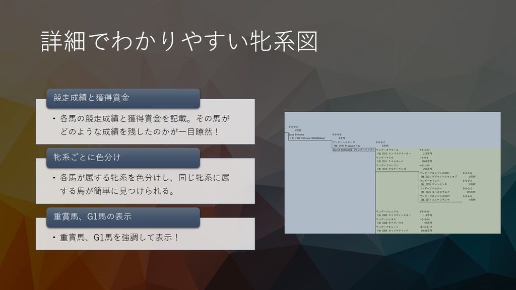 競走馬牝系図データベース β版
