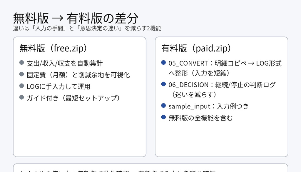固定費(サブスク)見える化|家計簿テンプレ(Googleスプレッドシート)【無料】