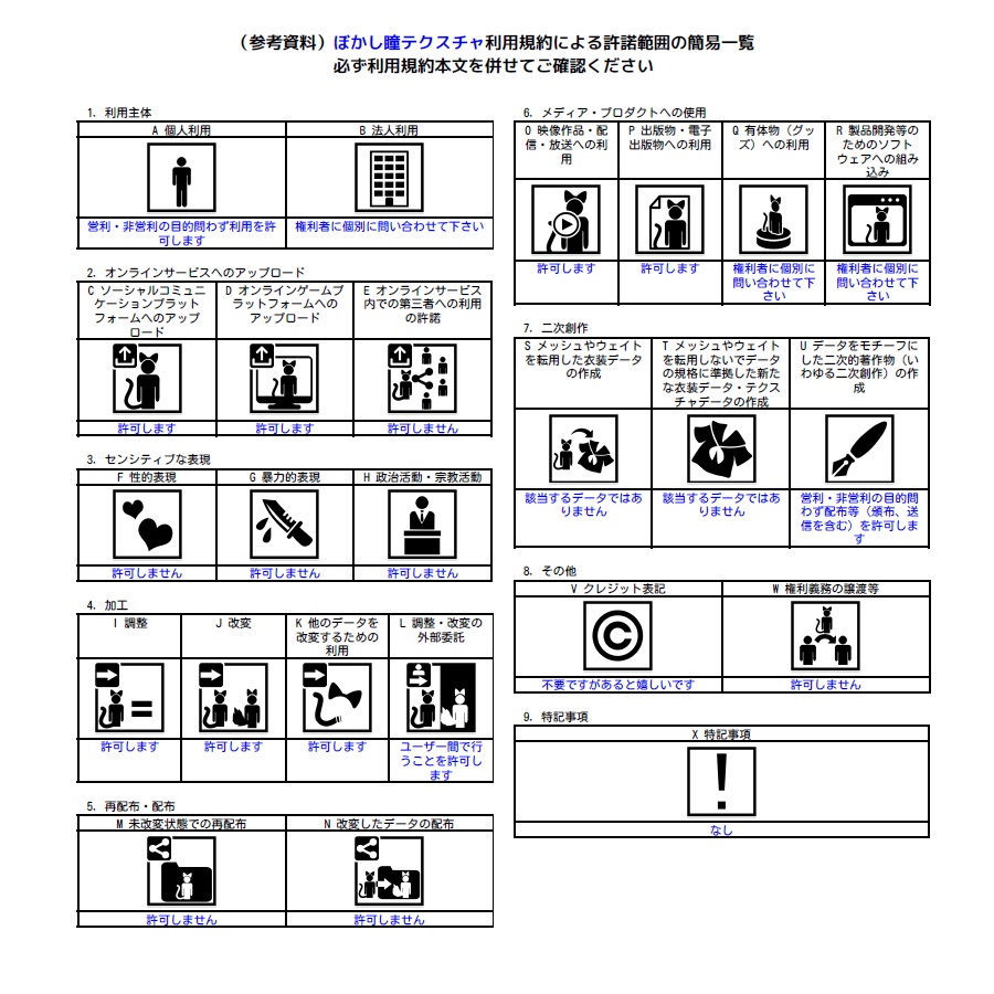 【無料】ぼかし瞳テクスチャ【Cygnet対応】