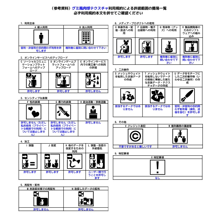 【ちびとら対応】ジューシー!グミ風肉球テクスチャ